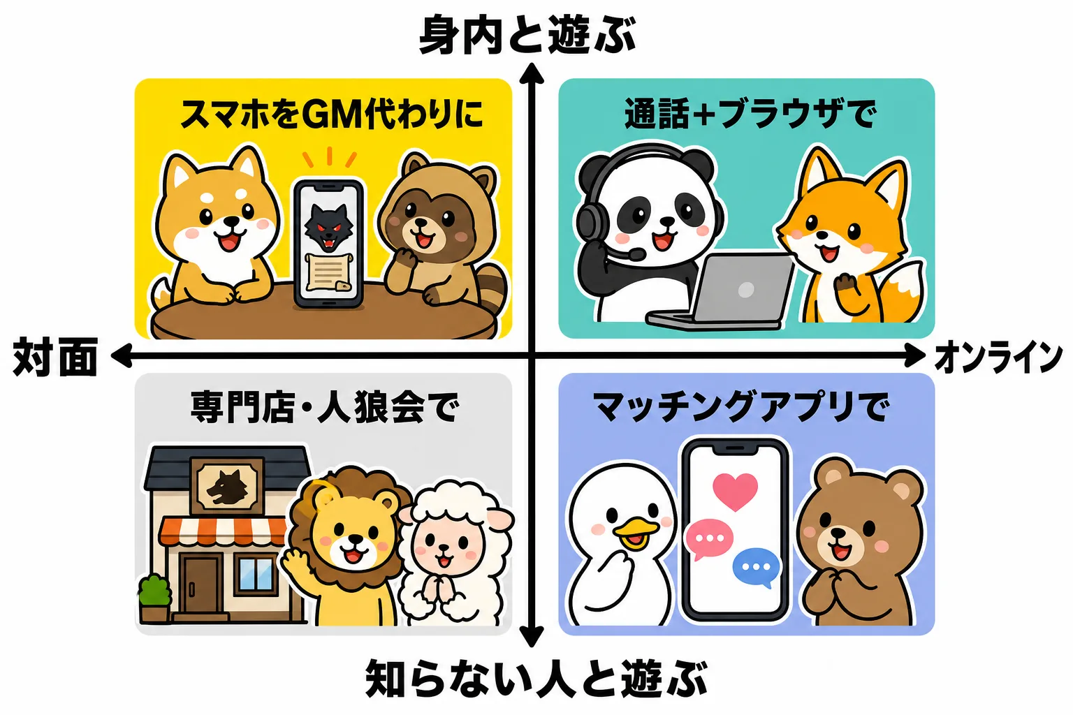人 狼 ゲーム マスター ツール